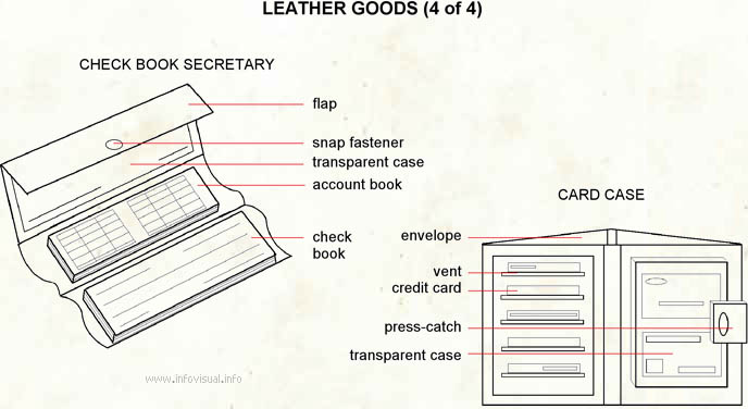 Leather goods 4  (Visual Dictionary)
